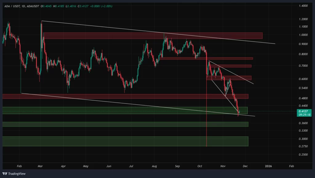 ada-daily-chart-3-azar