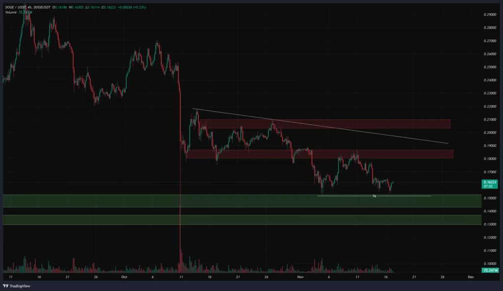 doge-4h-chart