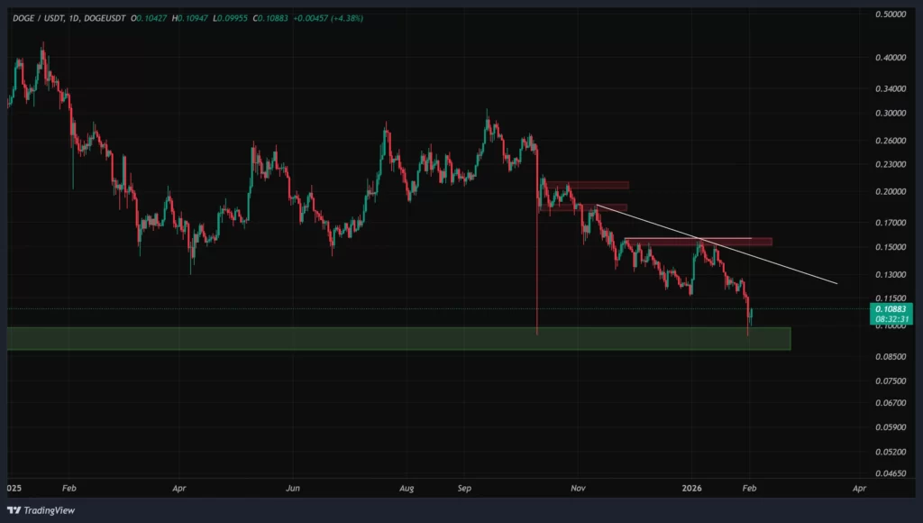 doge-daily-chart-13-bahman