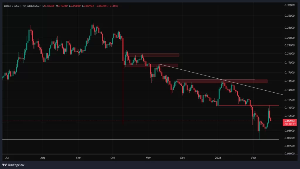 doge-daily-chart-27-bahman