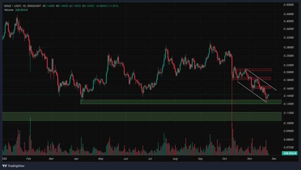 doge-daily-chart-3-azar