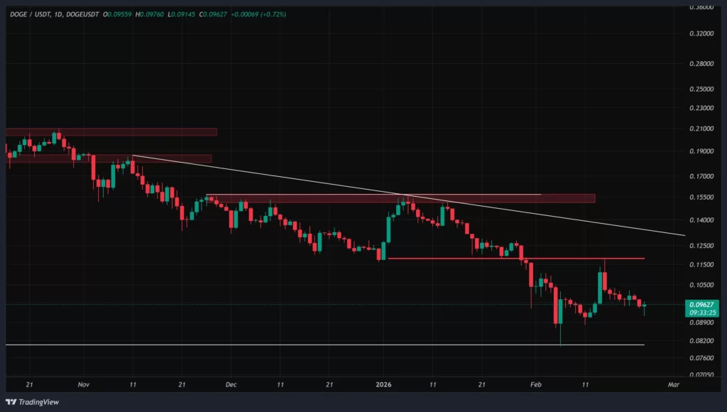 doge-daily-chart-4-esfand