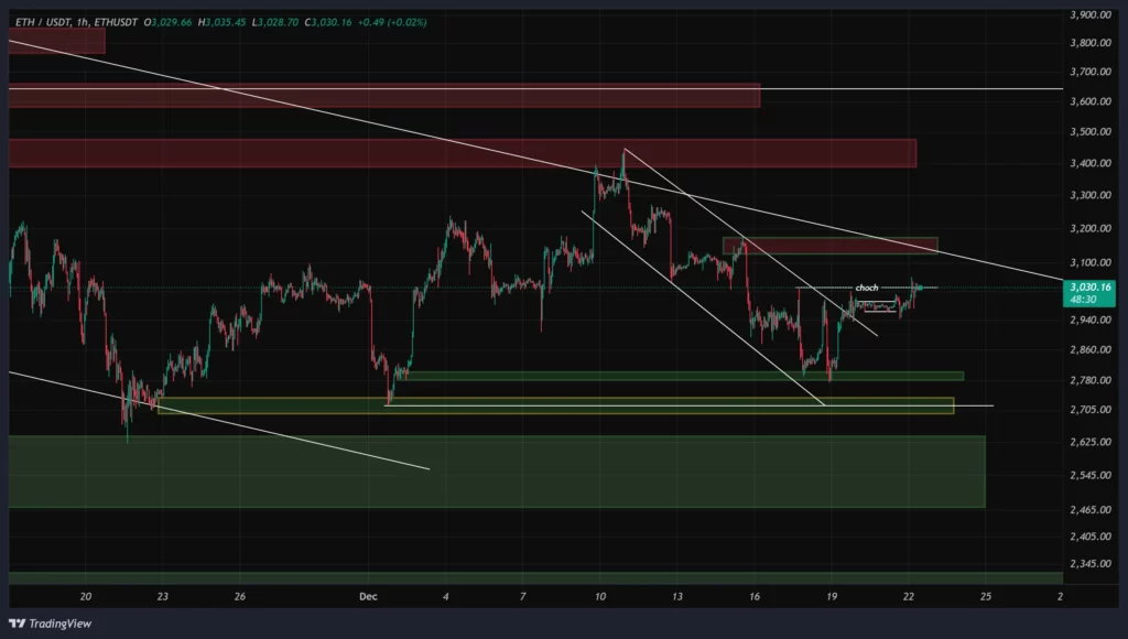 eth-1h-chart-1-dey