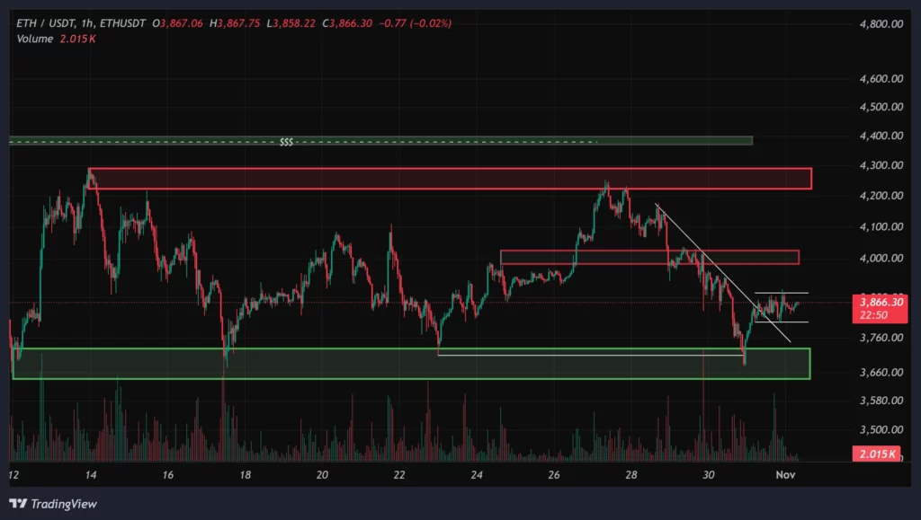 eth-1h-chart-10-aban