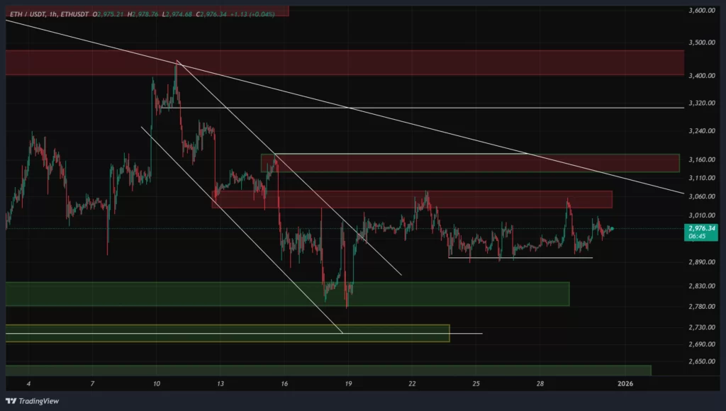 eth-1h-chart-10-dey