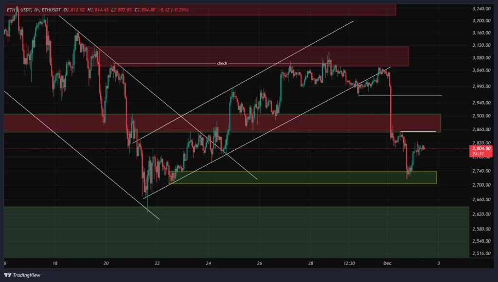 eth-1h-chart-11-azar