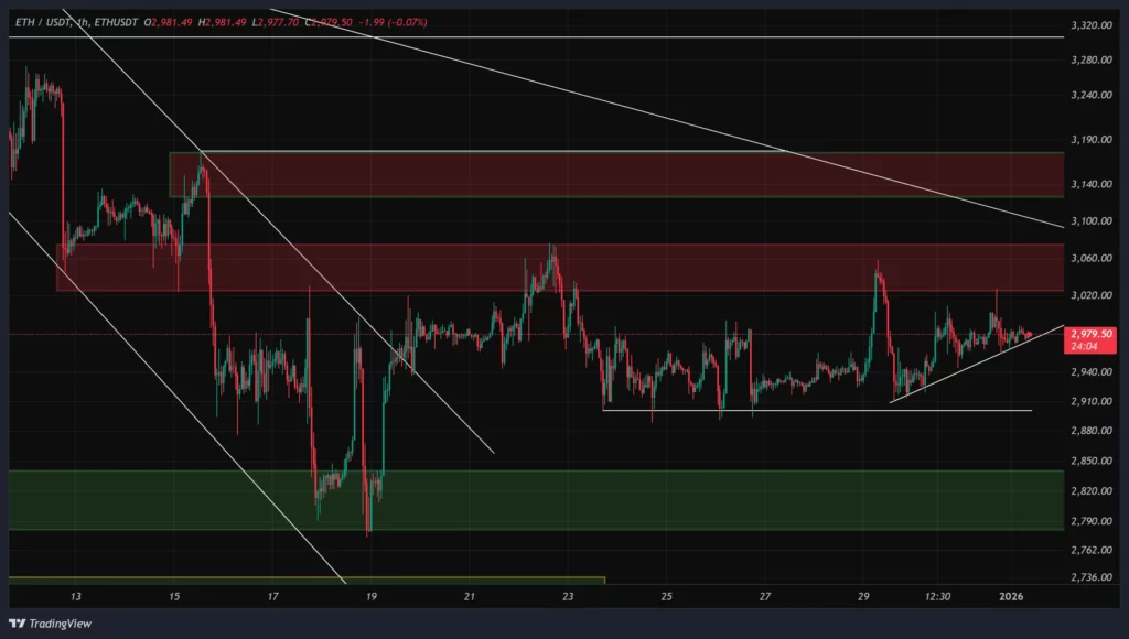 eth-1h-chart-11-dey