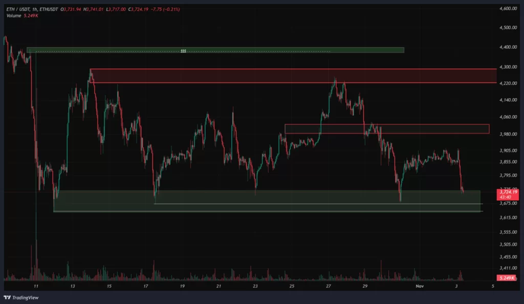 eth-1h-chart-12-aban