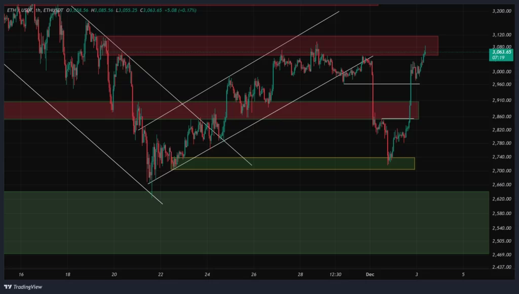 eth-1h-chart-12-azar
