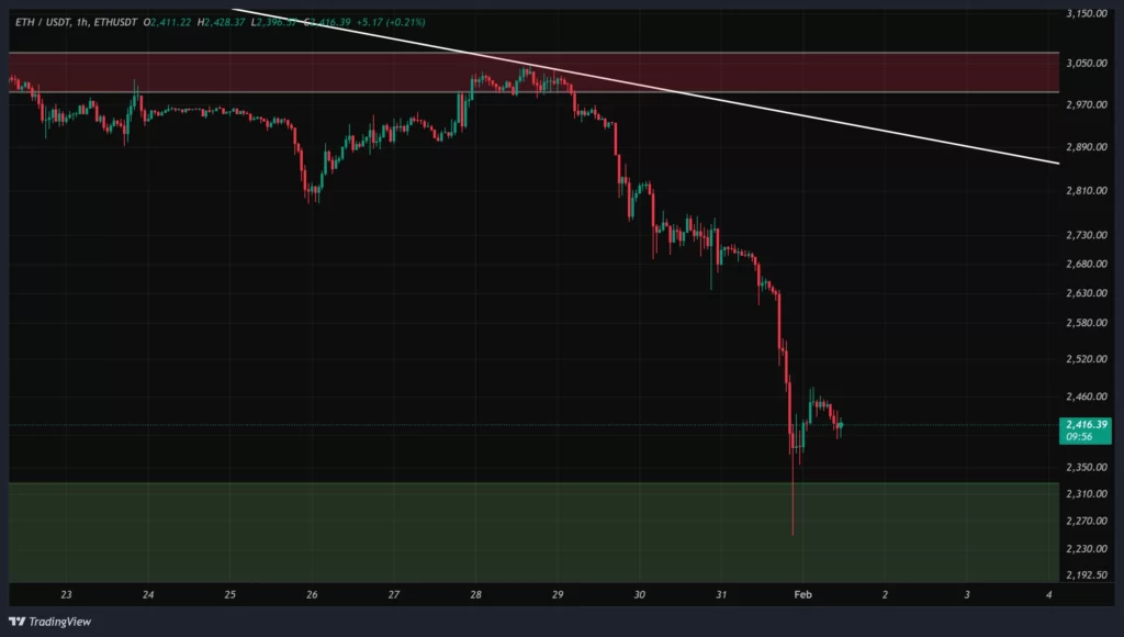 eth-1h-chart-12-bahman