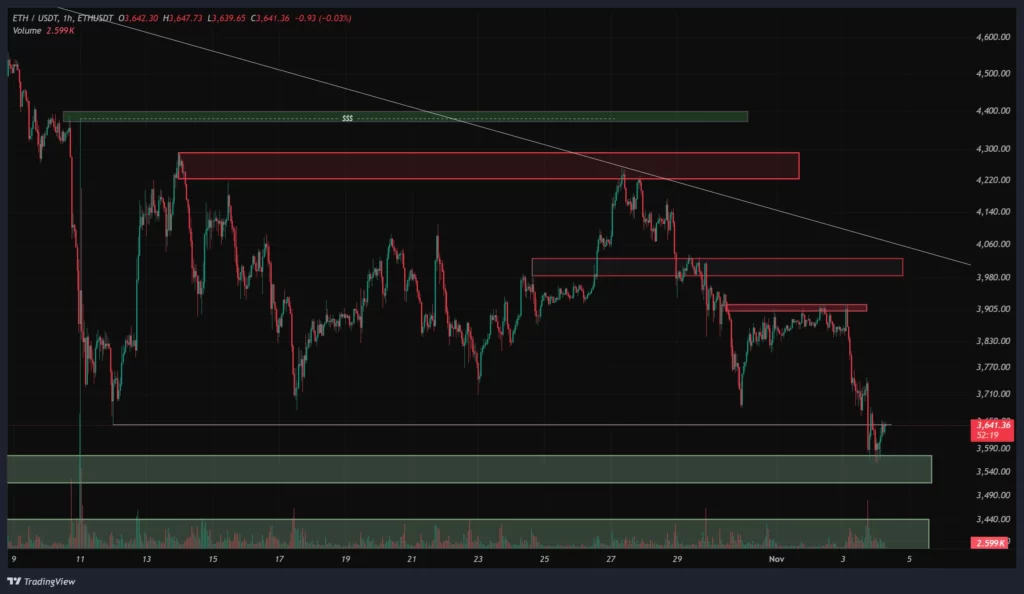 eth-1h-chart-13-aban