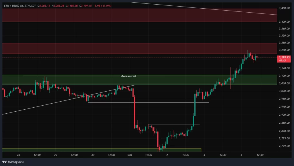 eth-1h-chart-13-azar