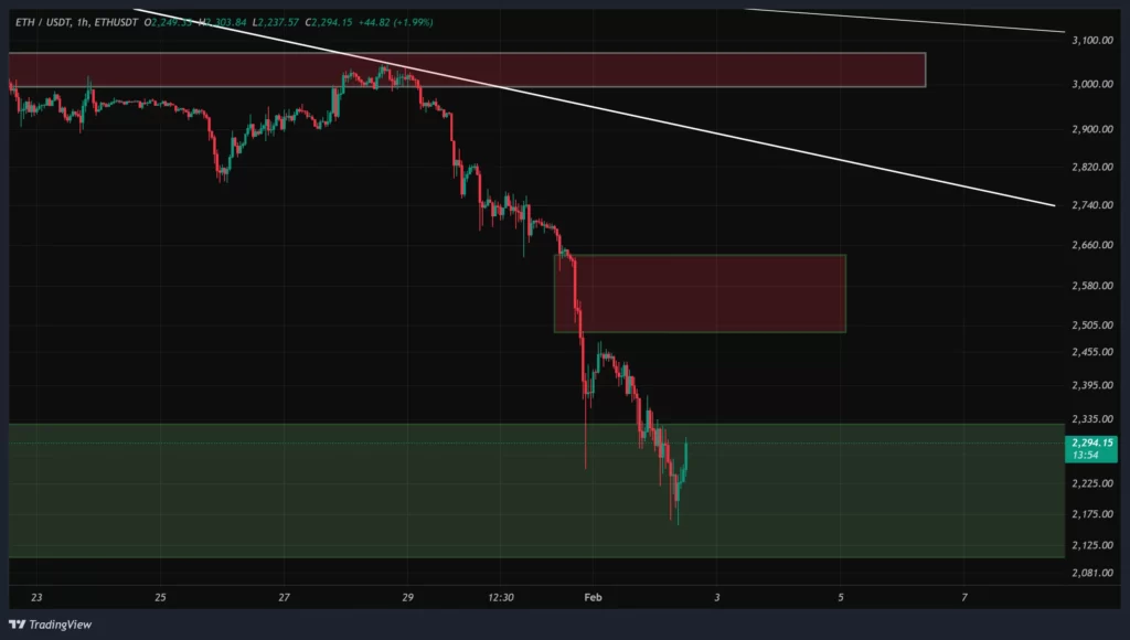 eth-1h-chart-13-bahman