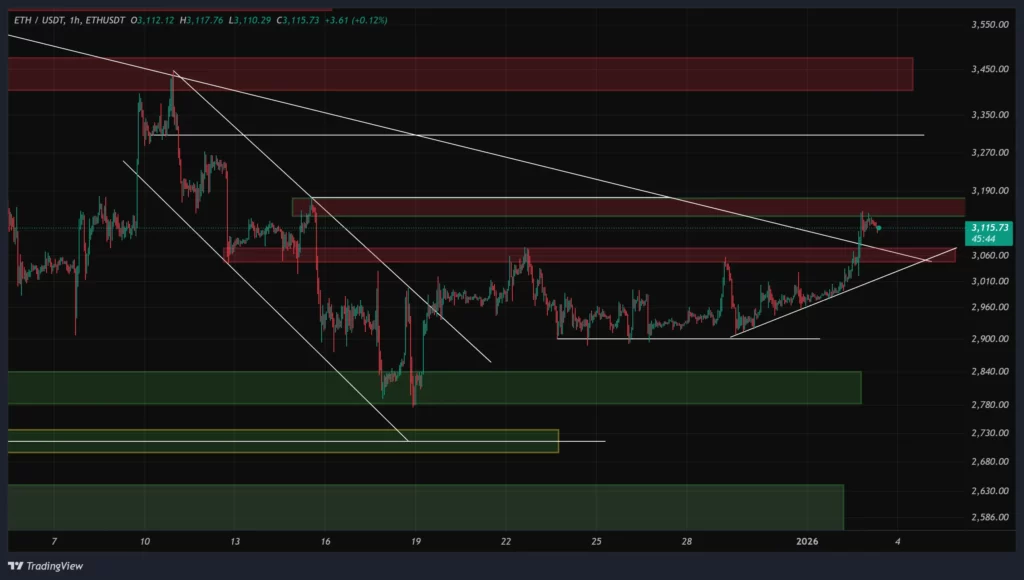 eth-1h-chart-13-dey