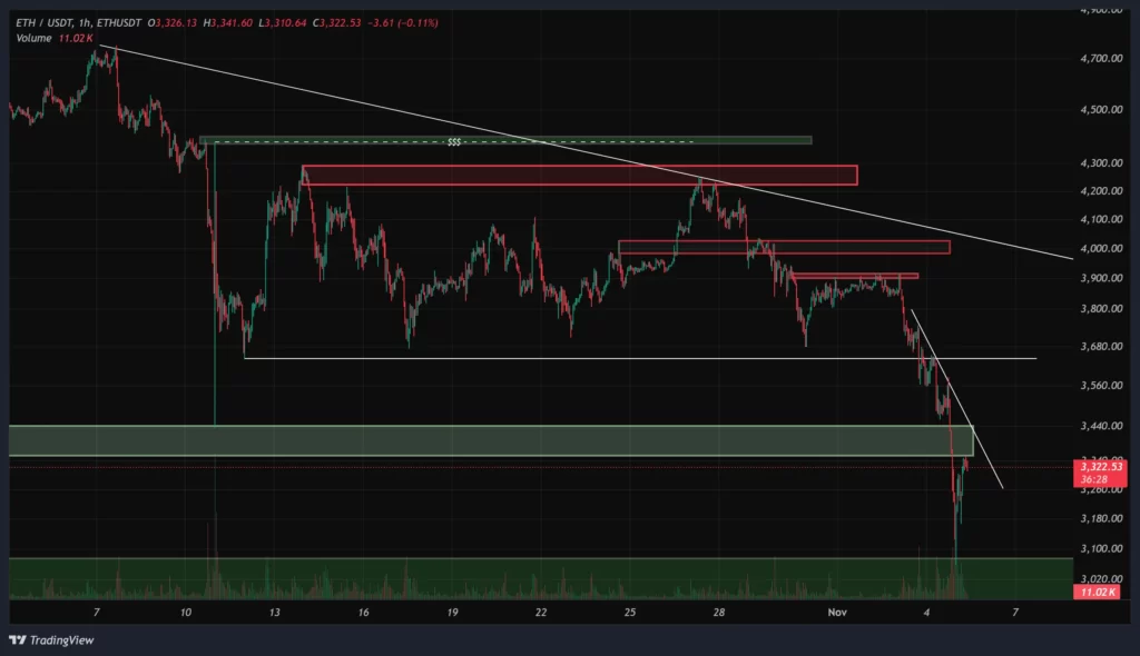 eth-1h-chart-14-aban