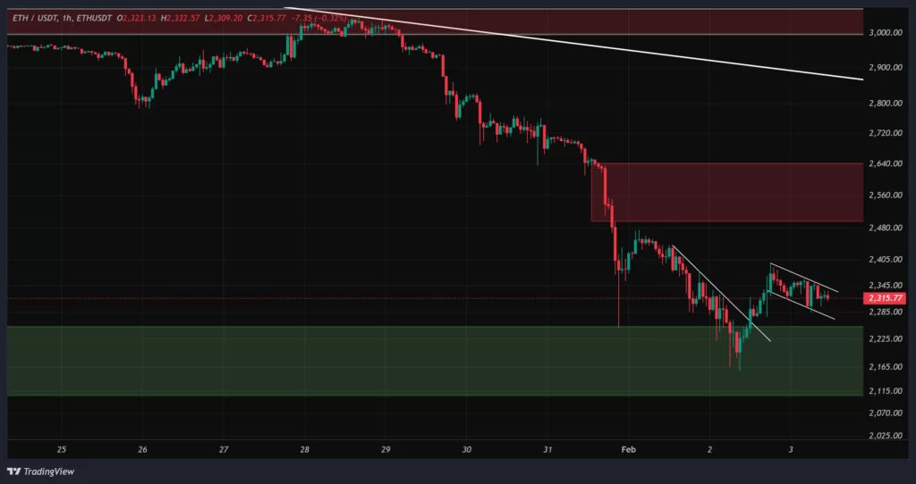 eth-1h-chart-14-bahman