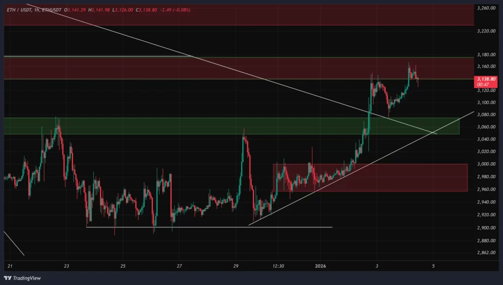 eth-1h-chart-14-dey