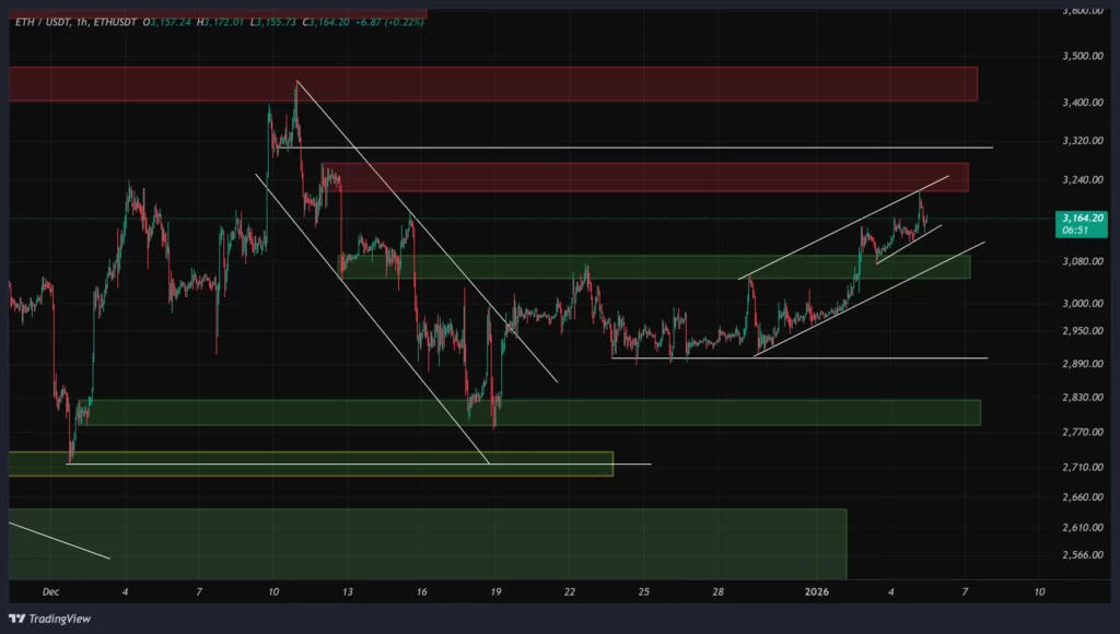 eth-1h-chart-15-dey