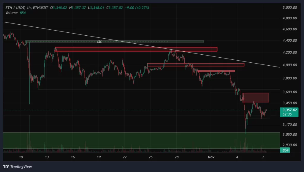 eth-1h-chart-16-aban