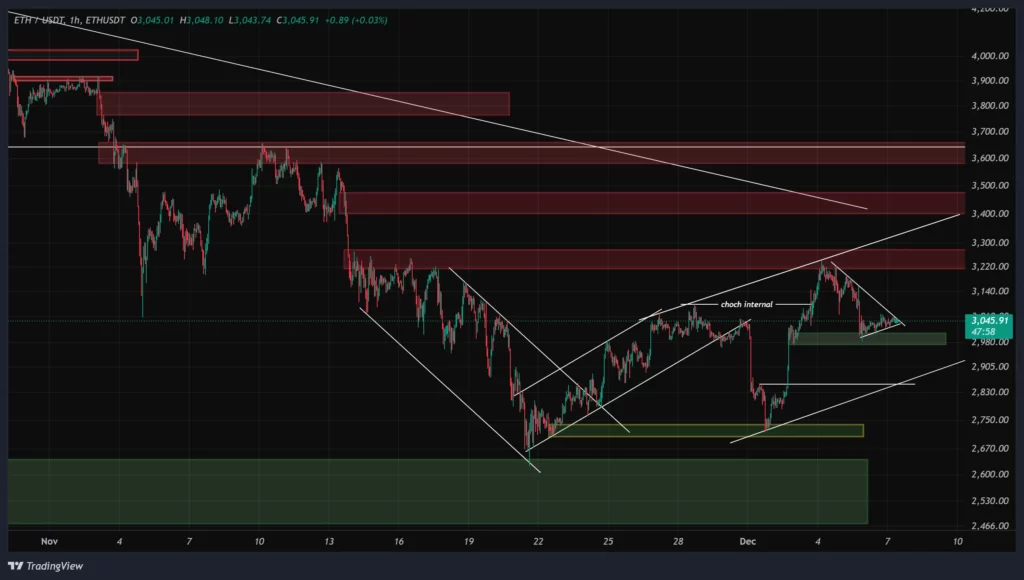 eth-1h-chart-16-azar