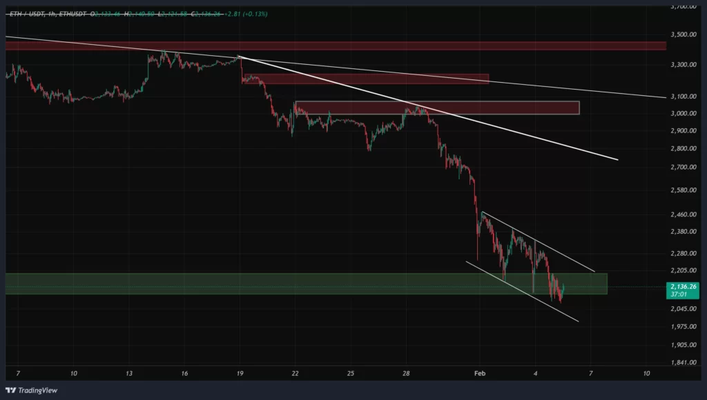 eth-1h-chart-16-bahman