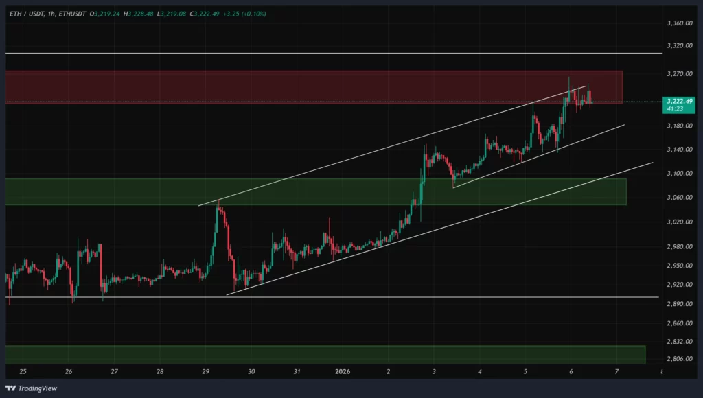 eth-1h-chart-16-dey