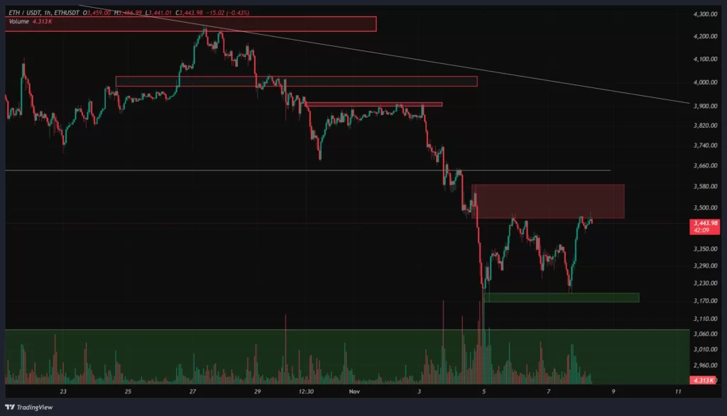 eth-1h-chart-17-aban