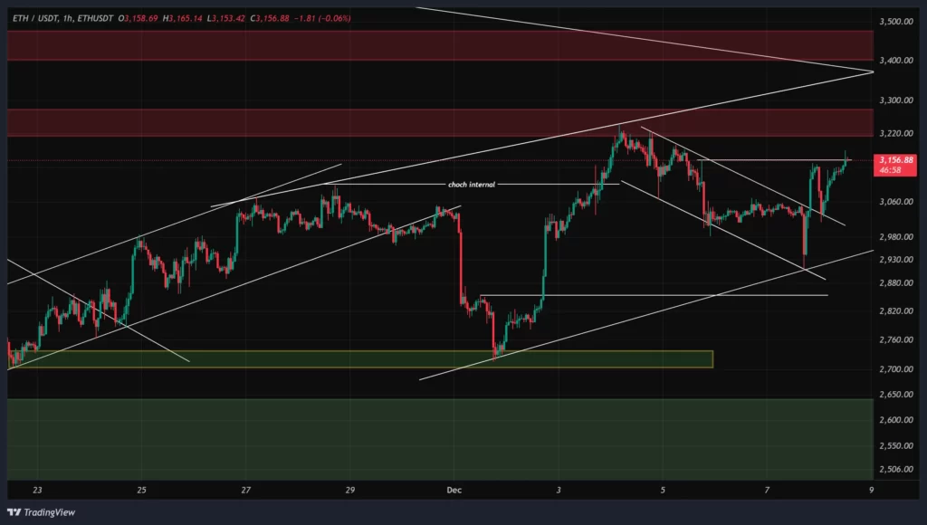 eth-1h-chart-17-azar