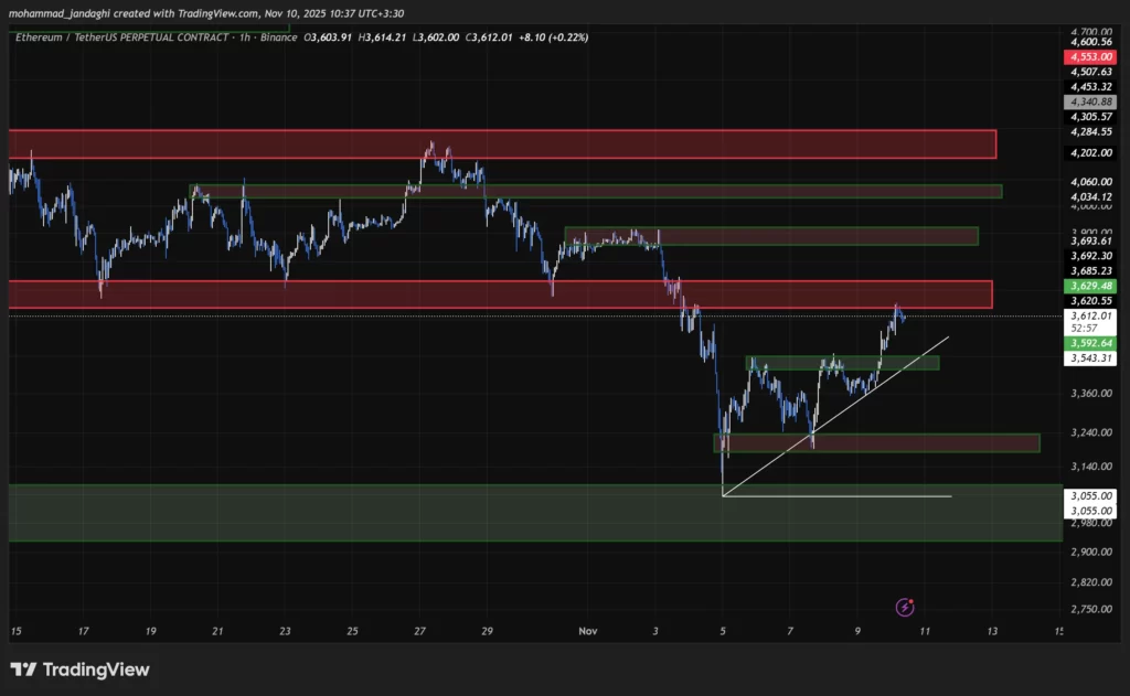 eth-1h-chart-19-aban