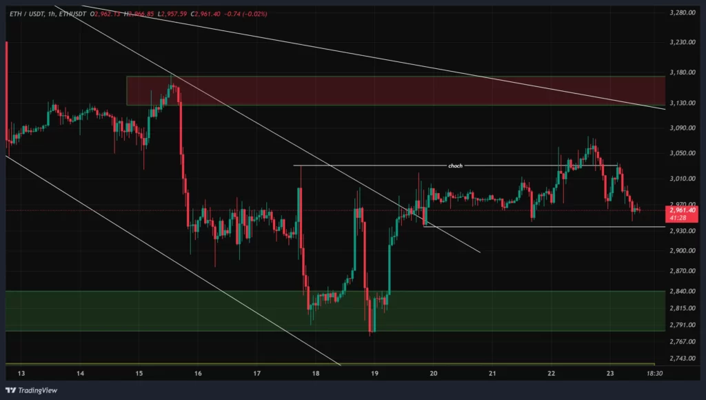eth-1h-chart-2-dey