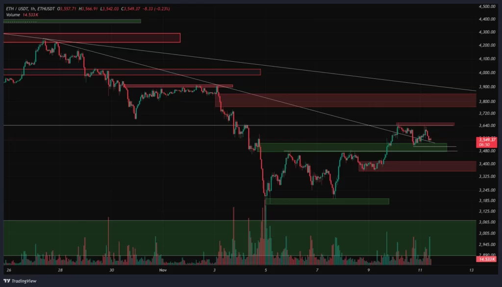 eth-1h-chart-20-aban