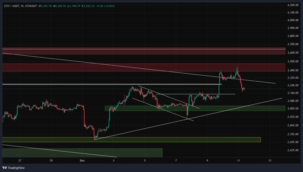 eth-1h-chart-20-azar