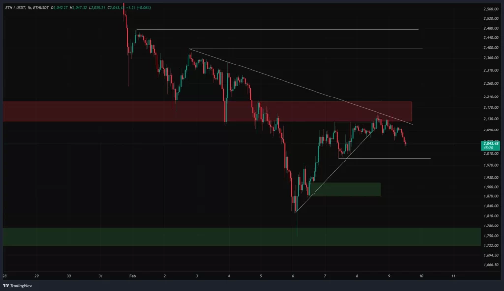 eth-1h-chart-20-bahman