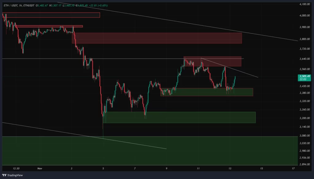 eth-1h-chart-22-aban