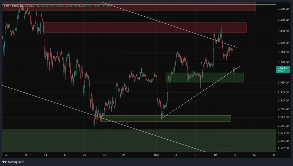 eth-1h-chart-22-azar