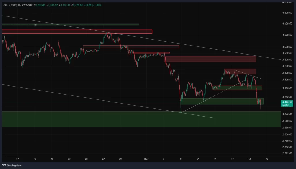 eth-1h-chart-23-aban