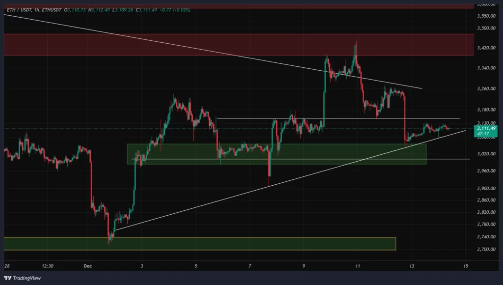 eth-1h-chart-23-azar