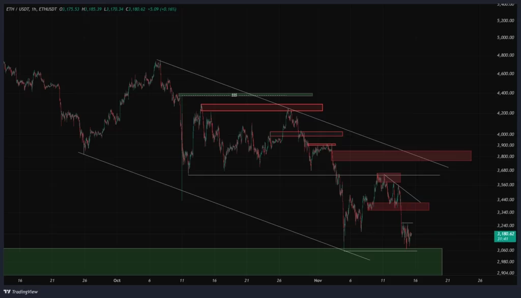 eth-1h-chart-24-aban
