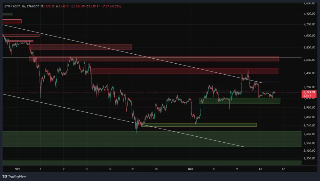 eth-1h-chart-24-azar
