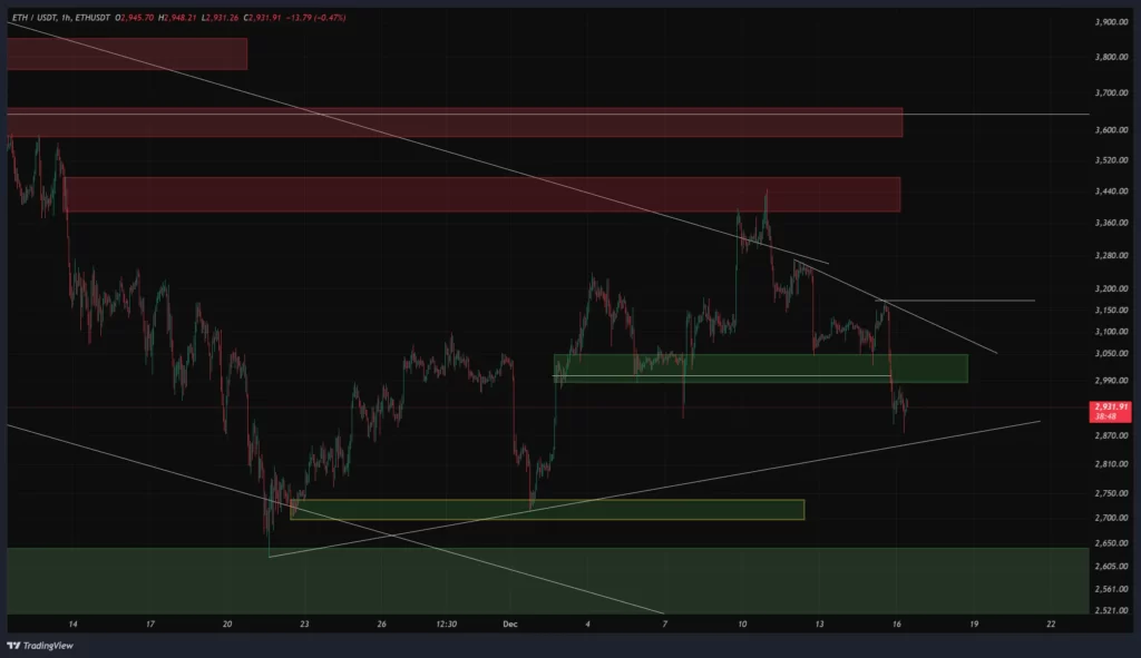eth-1h-chart-25-azar