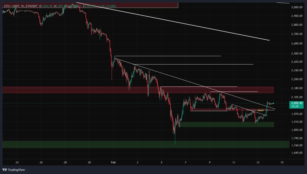eth-1h-chart-25-bahman