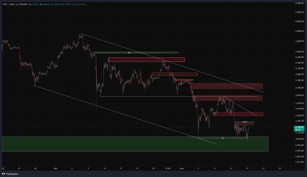 eth-1h-chart-26-aban