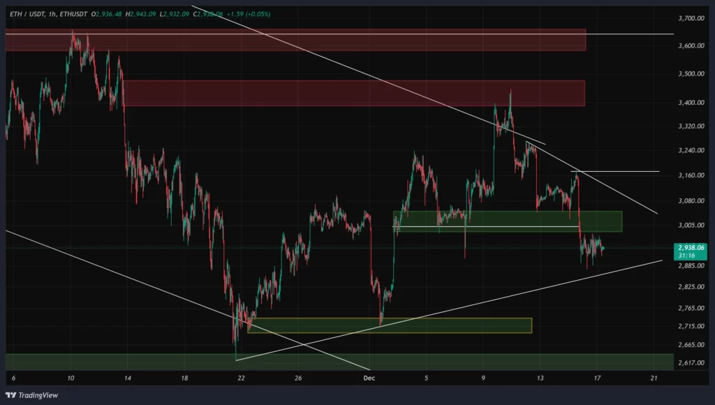 eth-1h-chart-26-azar