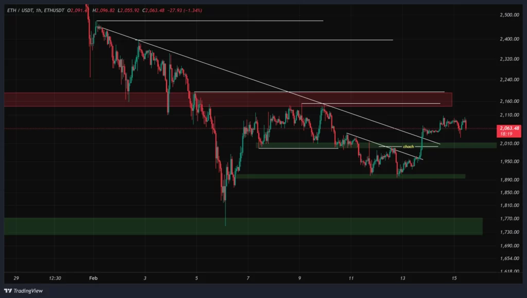 eth-1h-chart-26-bahman
