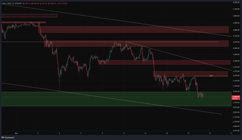 eth-1h-chart-27-aban