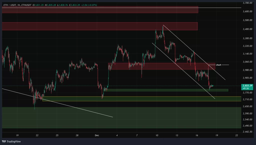 eth-1h-chart-27-azar