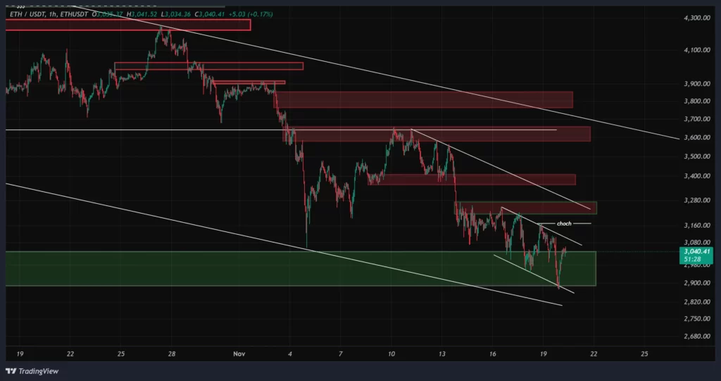 eth-1h-chart-29-aban
