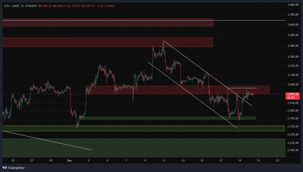 eth-1h-chart-29-azar
