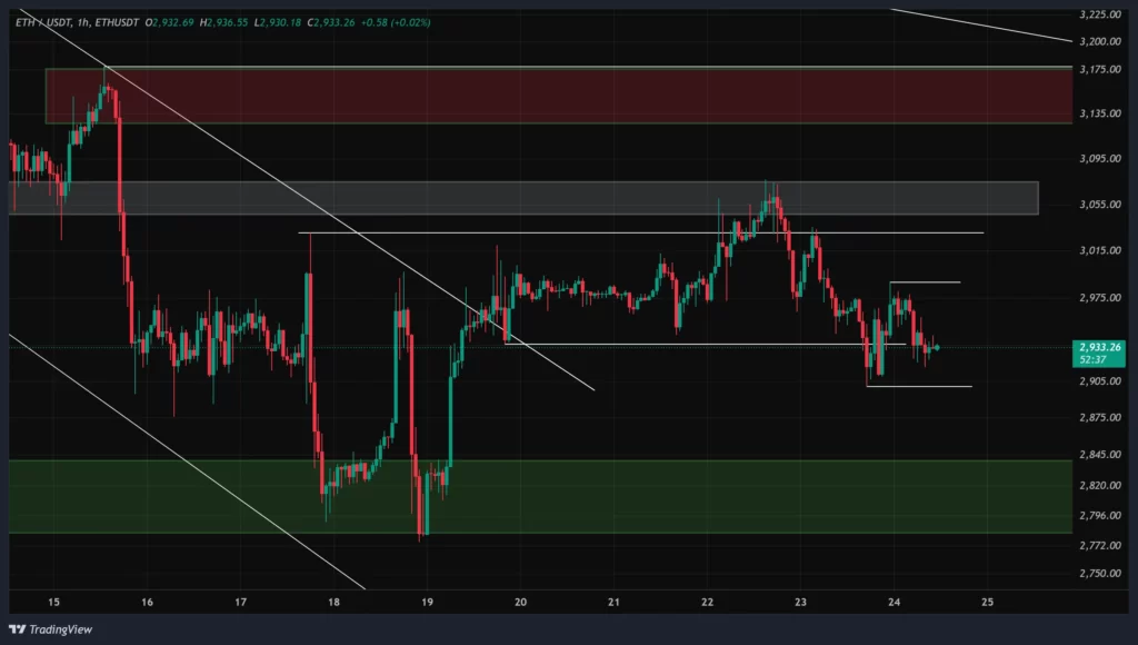 eth-1h-chart-3-dey