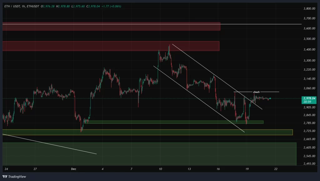 eth-1h-chart-30-azar